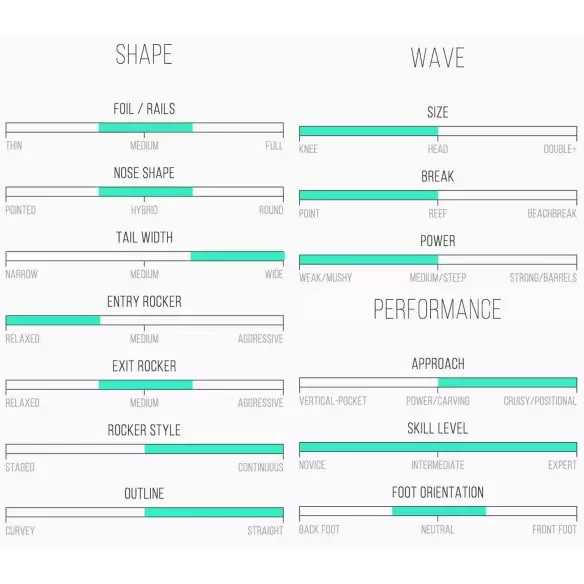 Planche de surf Channel Island High 5