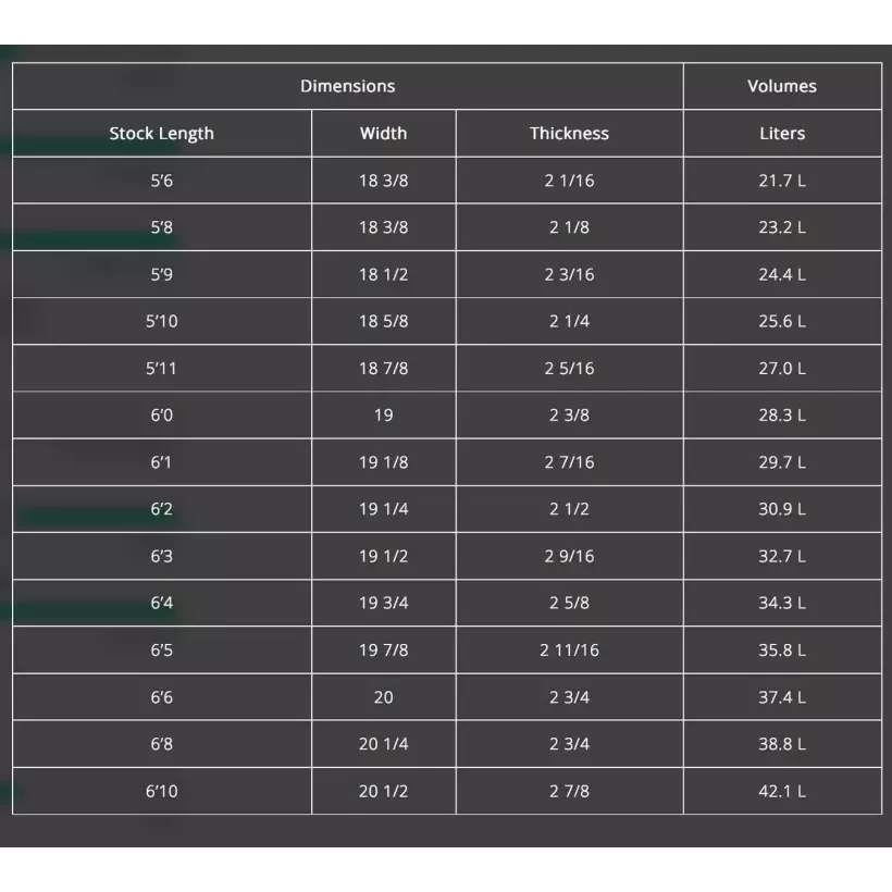 Tabla de surf Channel Island Rook 15