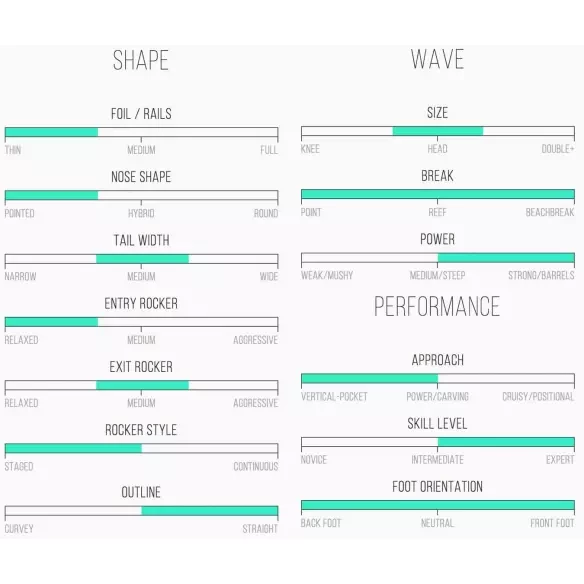 Planche de surf Channel Island Zeus