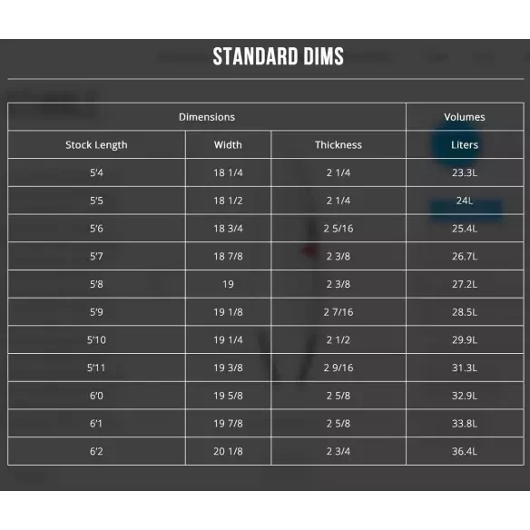 Tabla de surf Channel Island Fred Stubble