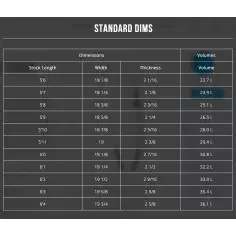 Tabla de surf Channel Island Bunny Chow 2