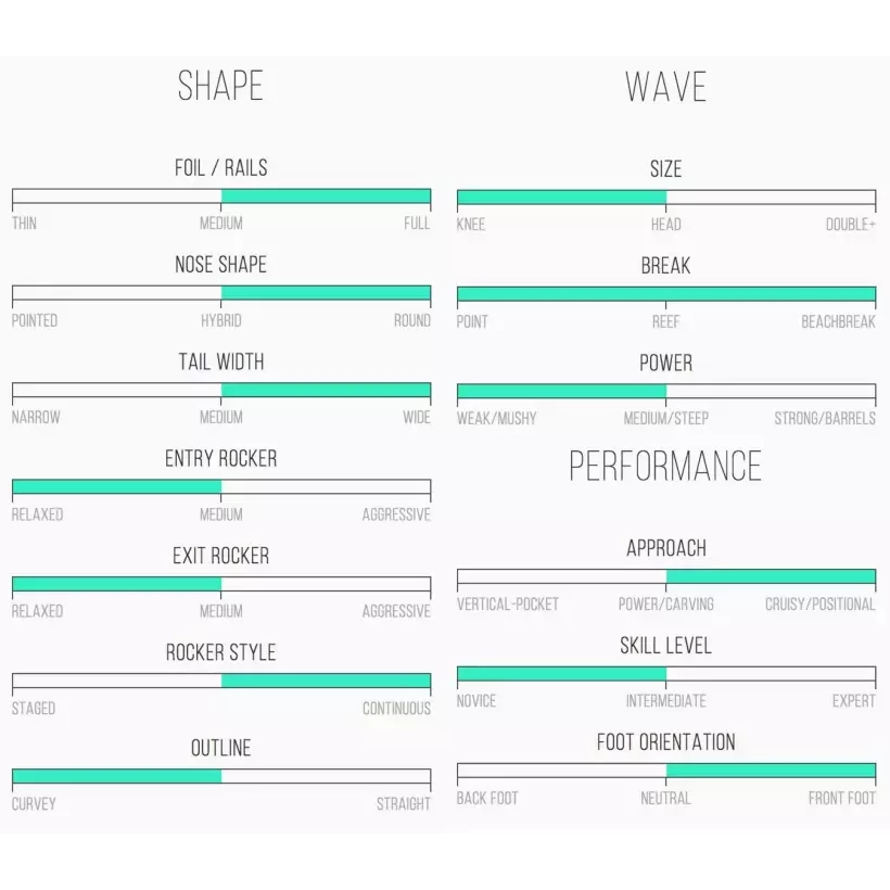 Planche de surf Channel Island Average Joe