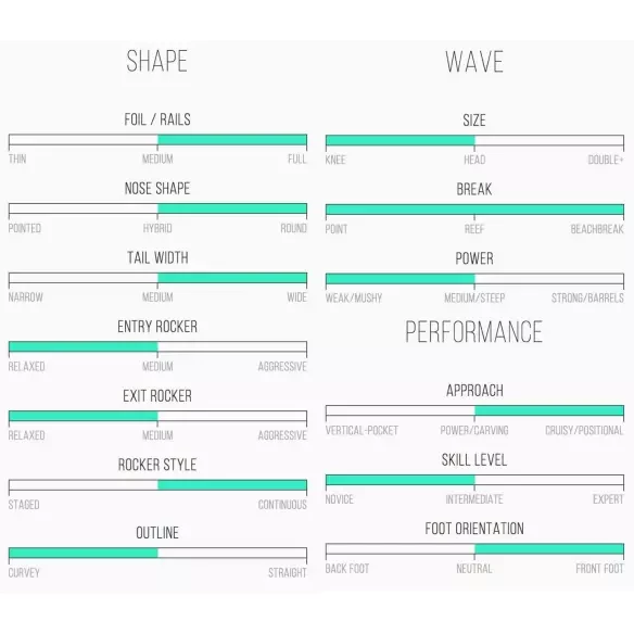 Planche de surf Channel Island Average Joe