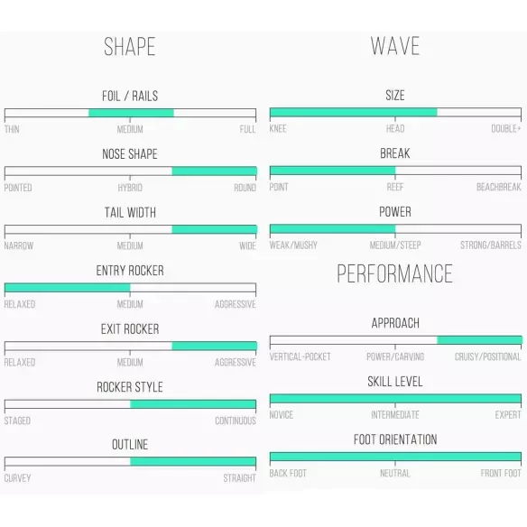 Tabla de surf Channel Island Water Hog