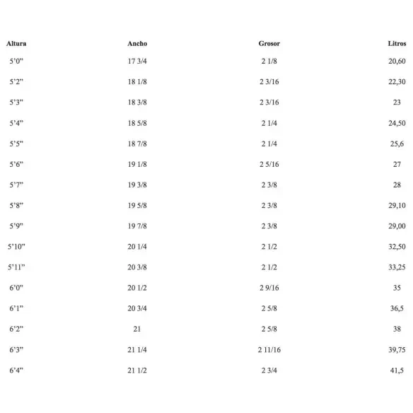 Tabla de surf Pukas The Link
