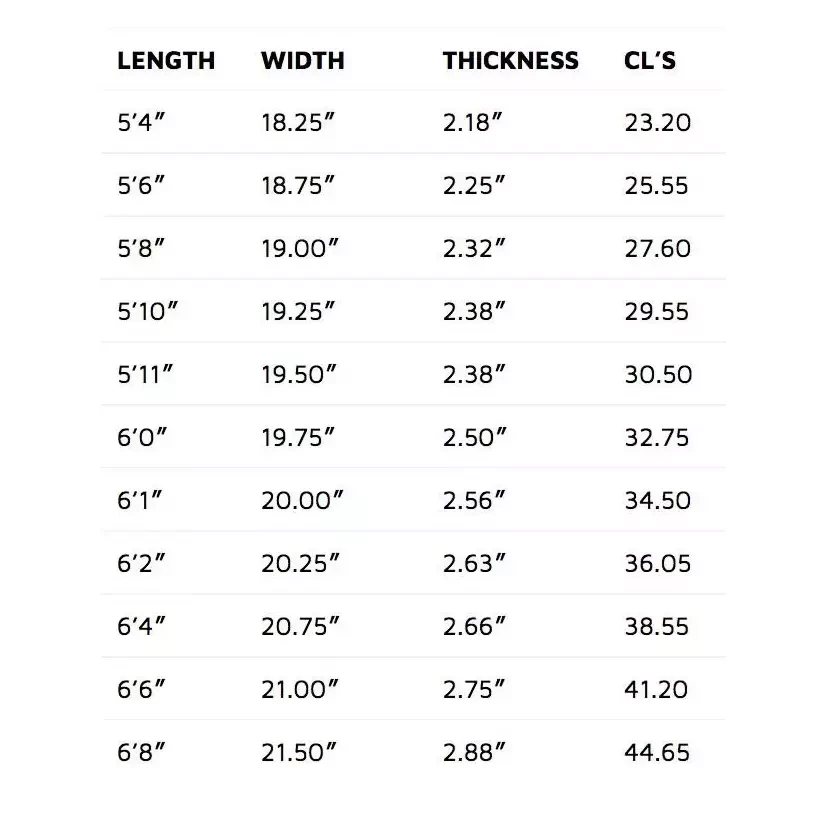 Tabla de surf Lost Sub Scorcher 2 SWS