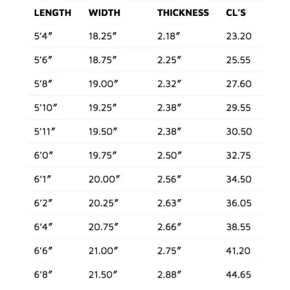 Tabla de surf Lost Sub Scorcher 2 SWS