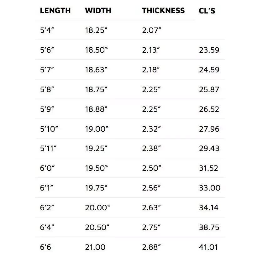 Surfboard Lost Sub Driver