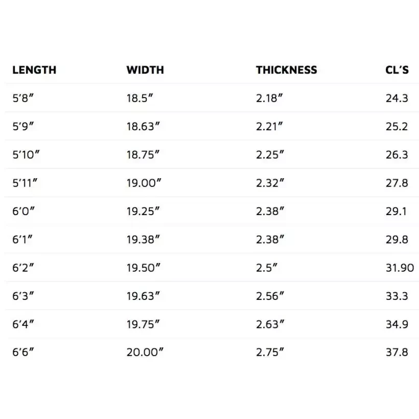 Planche de surf Lost TB Beach Buggy