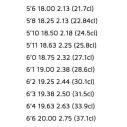 Tabla de surf Lost Scorcher