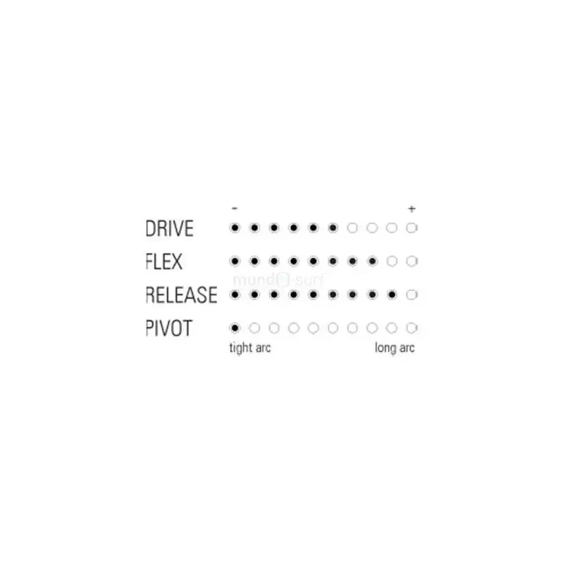 Kiel Shapers Pivot 2.1