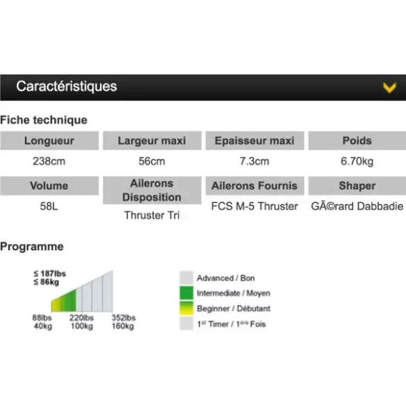 Surfboard Tahe Malibu 7'9''