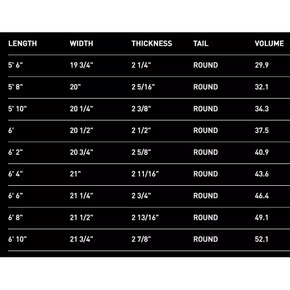 Surfboard Firewire Greedy Beaver TimberTek
