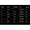 Surfbrett Firewire Addvance TimberTek