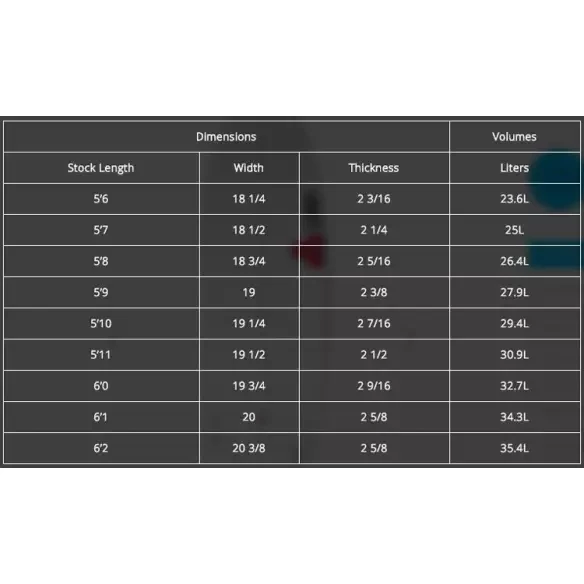 Planche de surf Channel Island the four