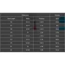 Prancha de surf Channel Island the four
