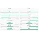 Planche de surf Channel Island the four