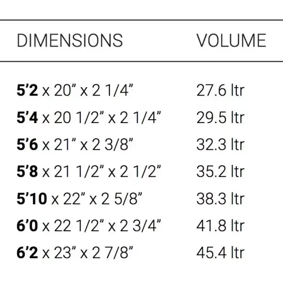 Prancha de surf Torq Summer TEC EPOXY White
