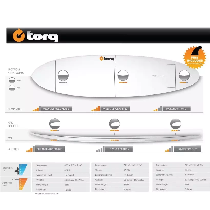 Planche de surf Torq Funboard Carbon Strip