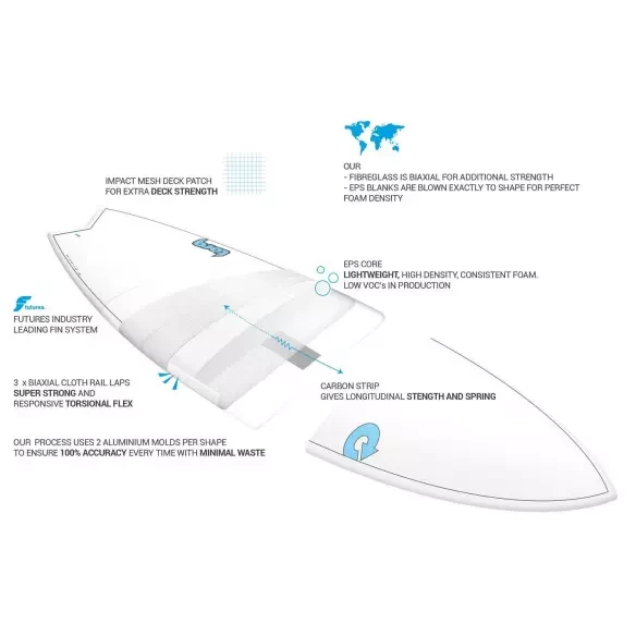 Planche de surf Torq Funboard Carbon Strip