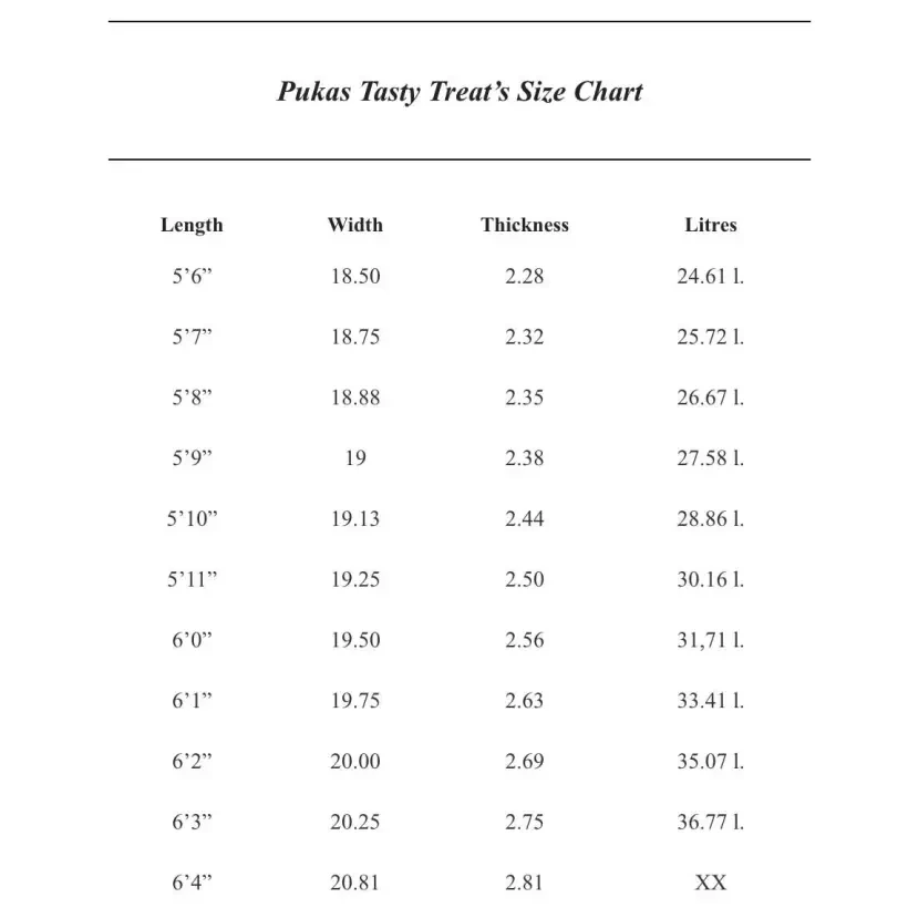 Planche de surf Pukas Tasty Treat