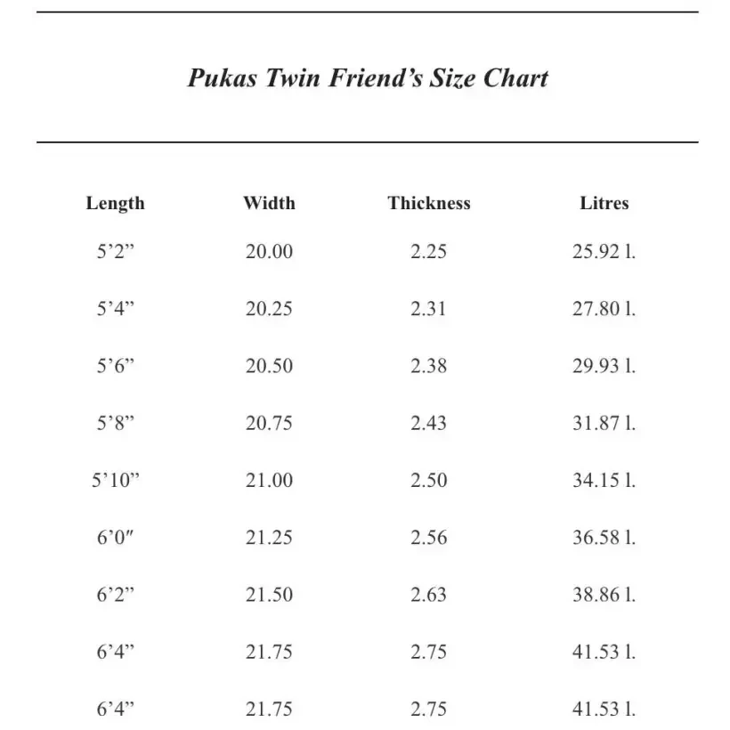 Planche de surf Pukas Twin Friend