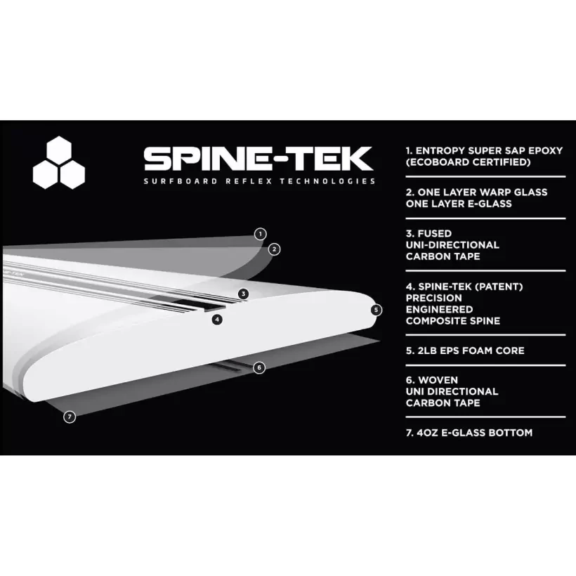 Planche de surf Channel Island Sampler Spine-Tek