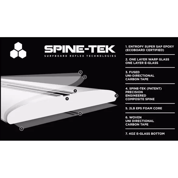 Prancha de surf Channel Island Sampler Spine-Tek