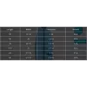 Tabla de surf Channel Island CI Fish