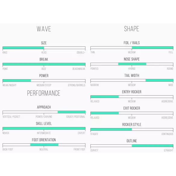 Surfbretter Channel Island Ultra Joe
