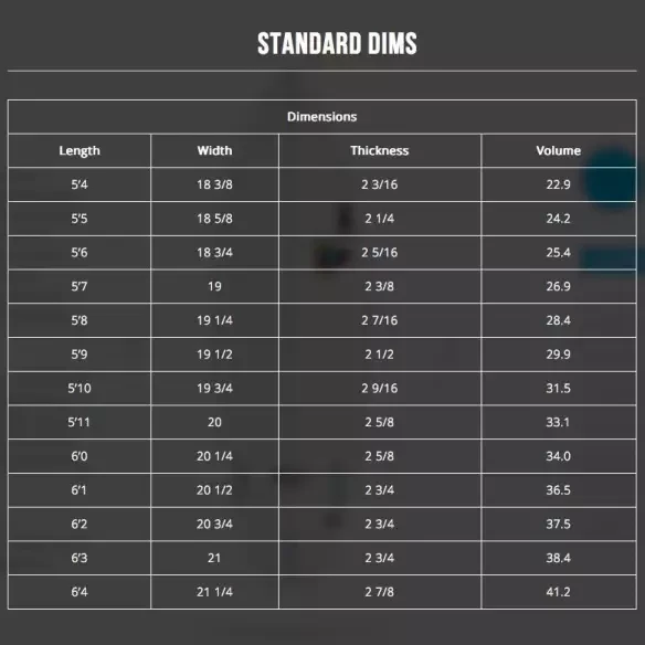 Tabla de surf Channel Island Rocket 9 Spine-Tek