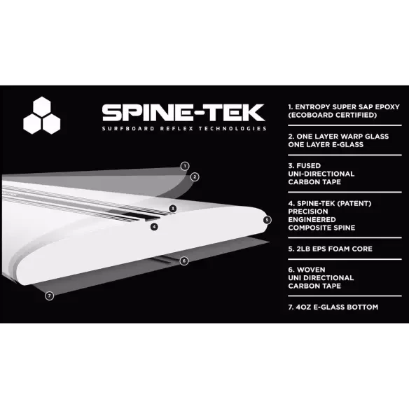 Surfbretter Channel Island Rocket 9 Spine-Tek