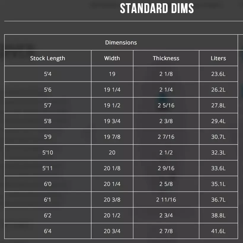 Tabla de surf Channel Island Dumpster Diver Spine-Tek