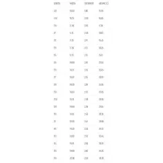 Tabla de surf Lost Driver 2.0 Squash 2