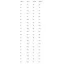 Tabla de surf Lost Driver 2.0 Round