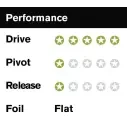 Finnen FCSII Performer PC Quad
