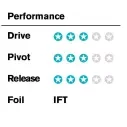 Vinne FCSII Performer PC Carbon