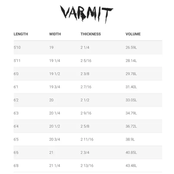 Tabla de surf Simon Anderson Varmit