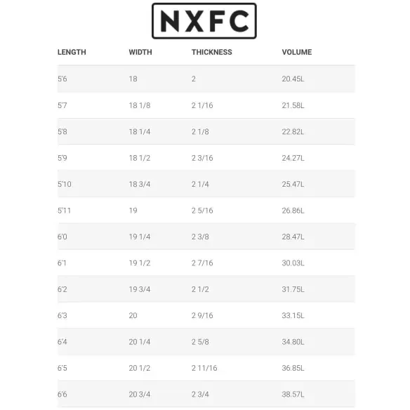 Tabla de surf Simon Anderson NXFC