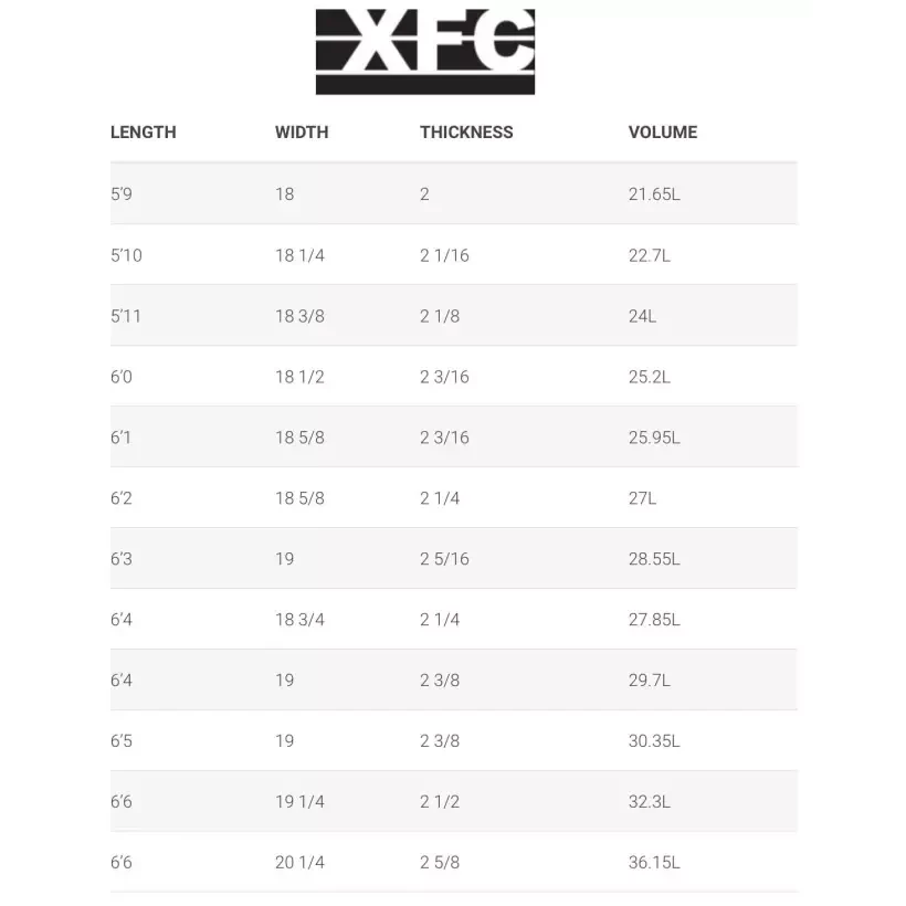 Tabla de surf Simon Anderson XFC