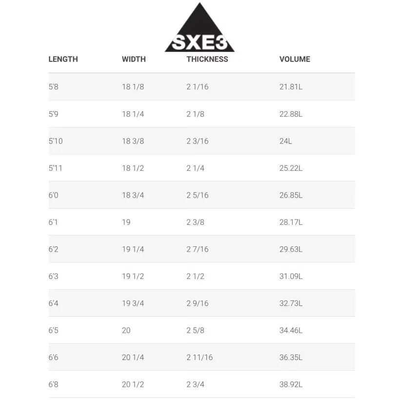 Tabla de surf Simon Anderson SXE3