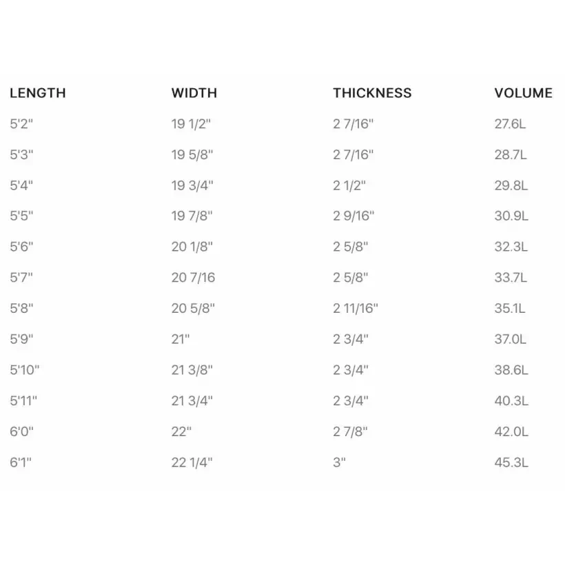 Tavola de surf Firewire Glazer LFT 