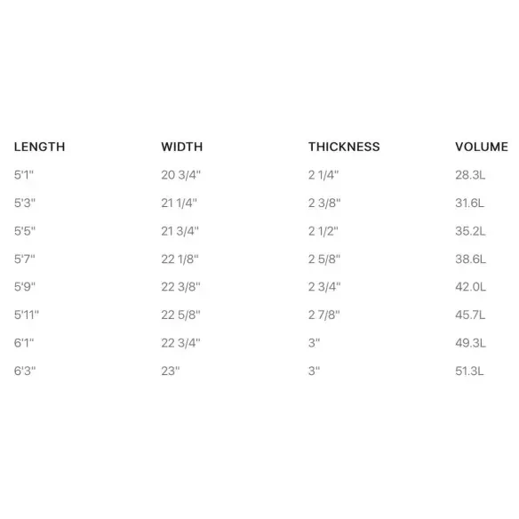 Planche de surf Firewire Twice Baked TimberTek