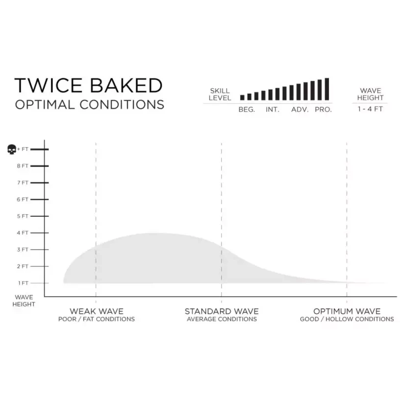 Surfboard Firewire Twice Baked TimberTek