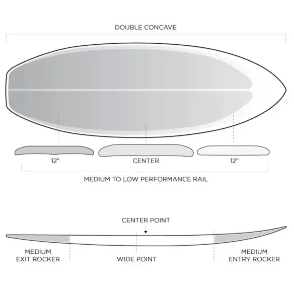 Surfboard Firewire Twice Baked TimberTek