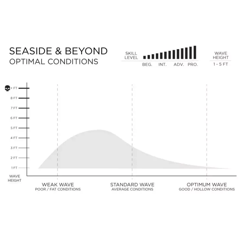 Tabla de surf Firewire Seaside & Beyond