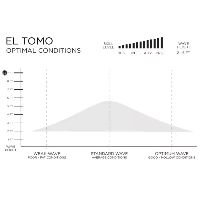 Tabla de surf Firewire El Tomo