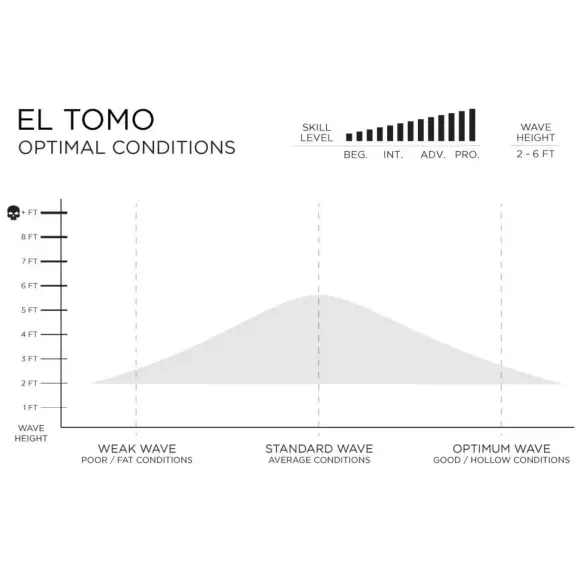 Tavola Da Surf Firewire El Tomo