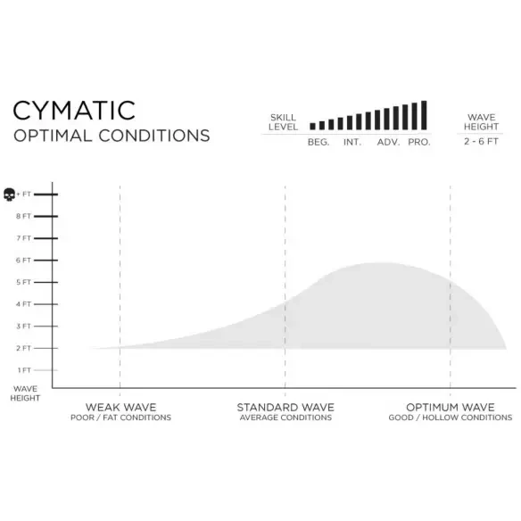 Surfbrett Slater Designs Cymatic