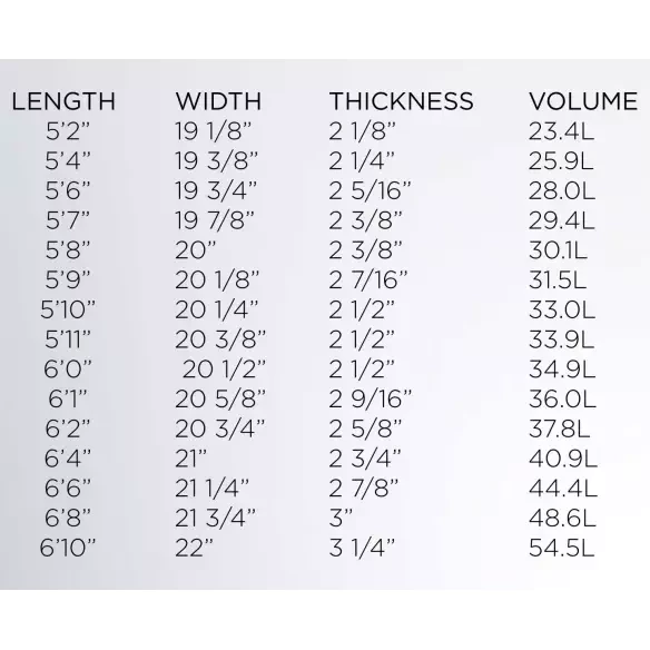 Planche de surf Firewire Dominator II Helium